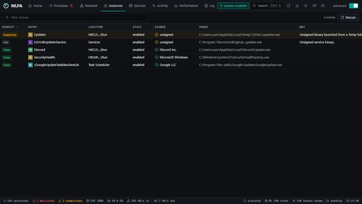 Autoruns: five entries set to start by themselves, each with its verdict, location, state, signer, image path and the reason, led by an unsigned updater in a Temp folder.