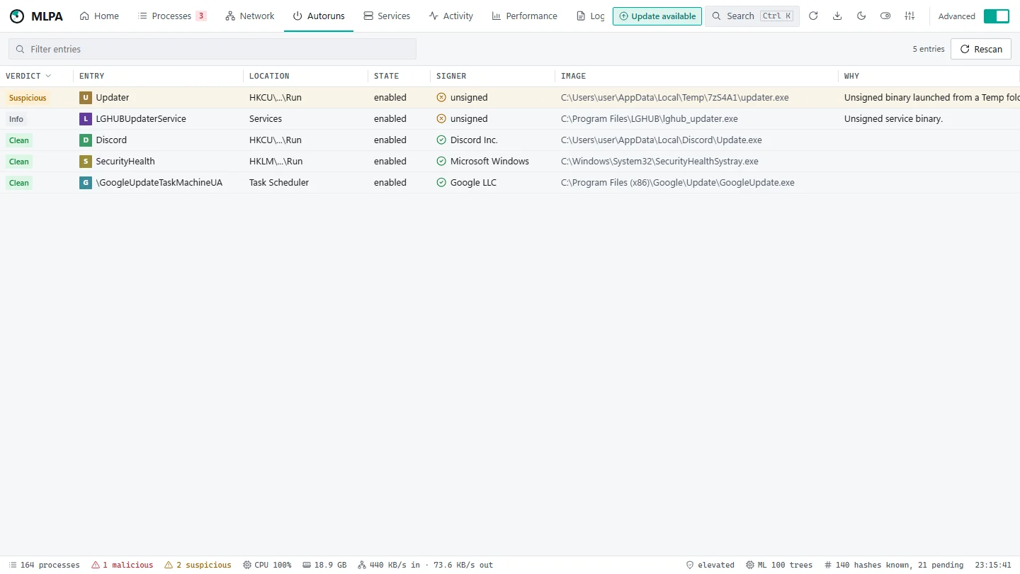 Autoruns: five entries set to start by themselves, each with its verdict, location, state, signer, image path and the reason, led by an unsigned updater in a Temp folder.