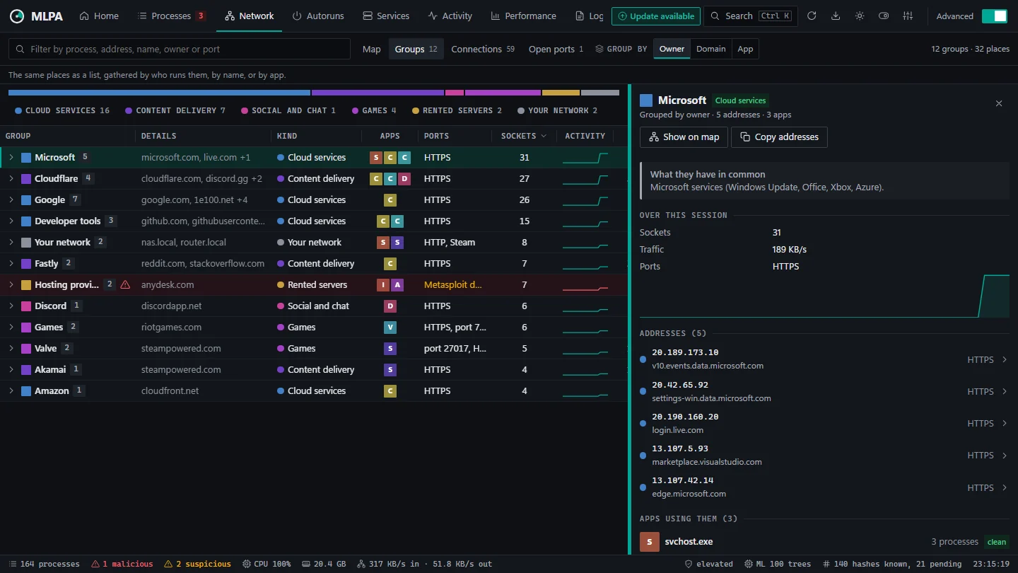 Network groups by owner — Microsoft, Cloudflare, Google and others — each with its apps, ports and an activity line, and one group open in its inspector listing its addresses and the apps using them.