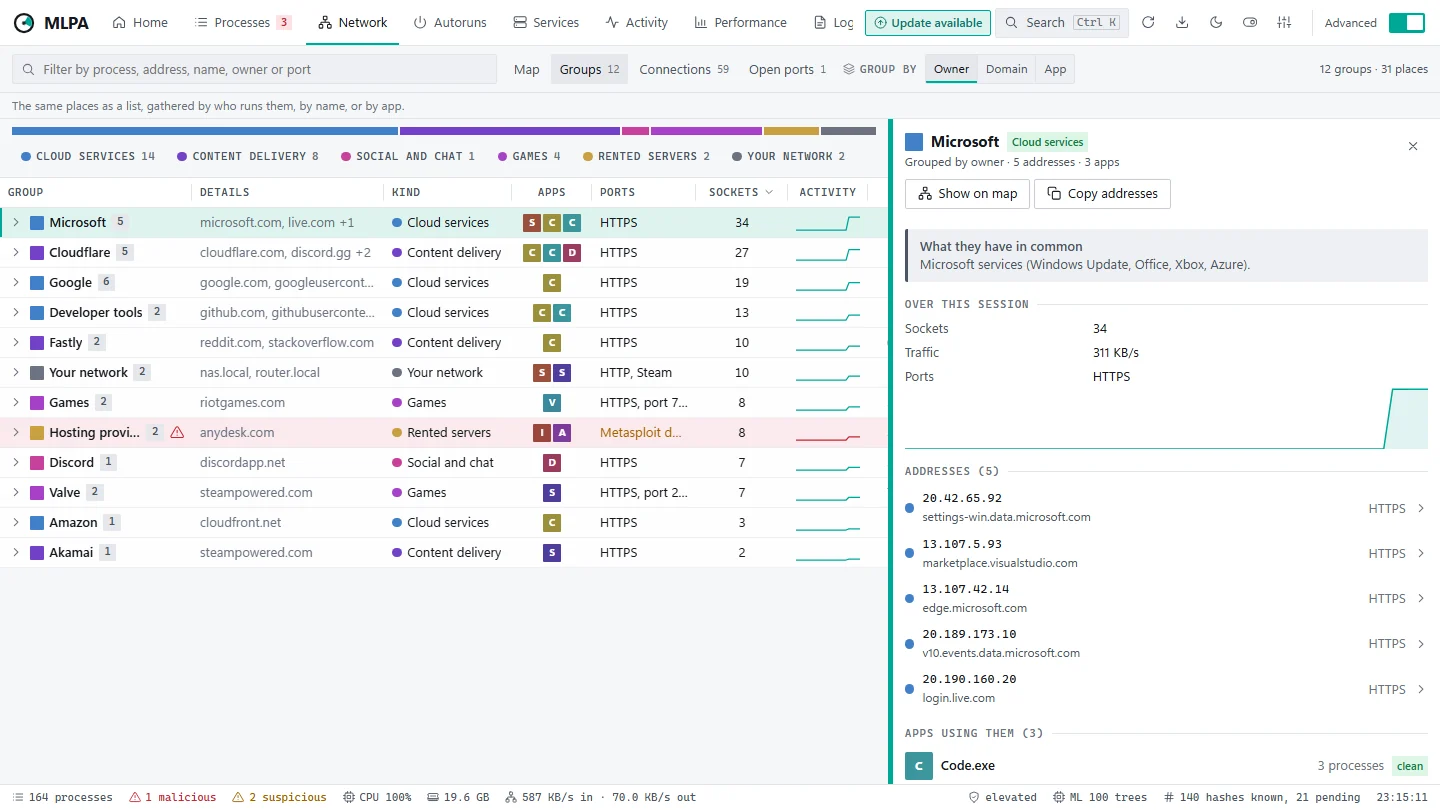 Network groups by owner — Microsoft, Cloudflare, Google and others — each with its apps, ports and an activity line, and one group open in its inspector listing its addresses and the apps using them.