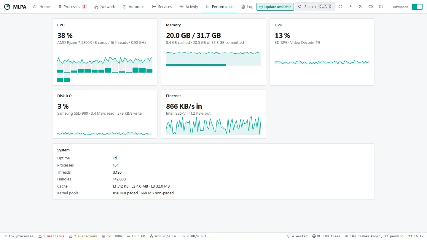 Performance: CPU, memory, GPU, disk and network tiles with their charts, and a system summary.