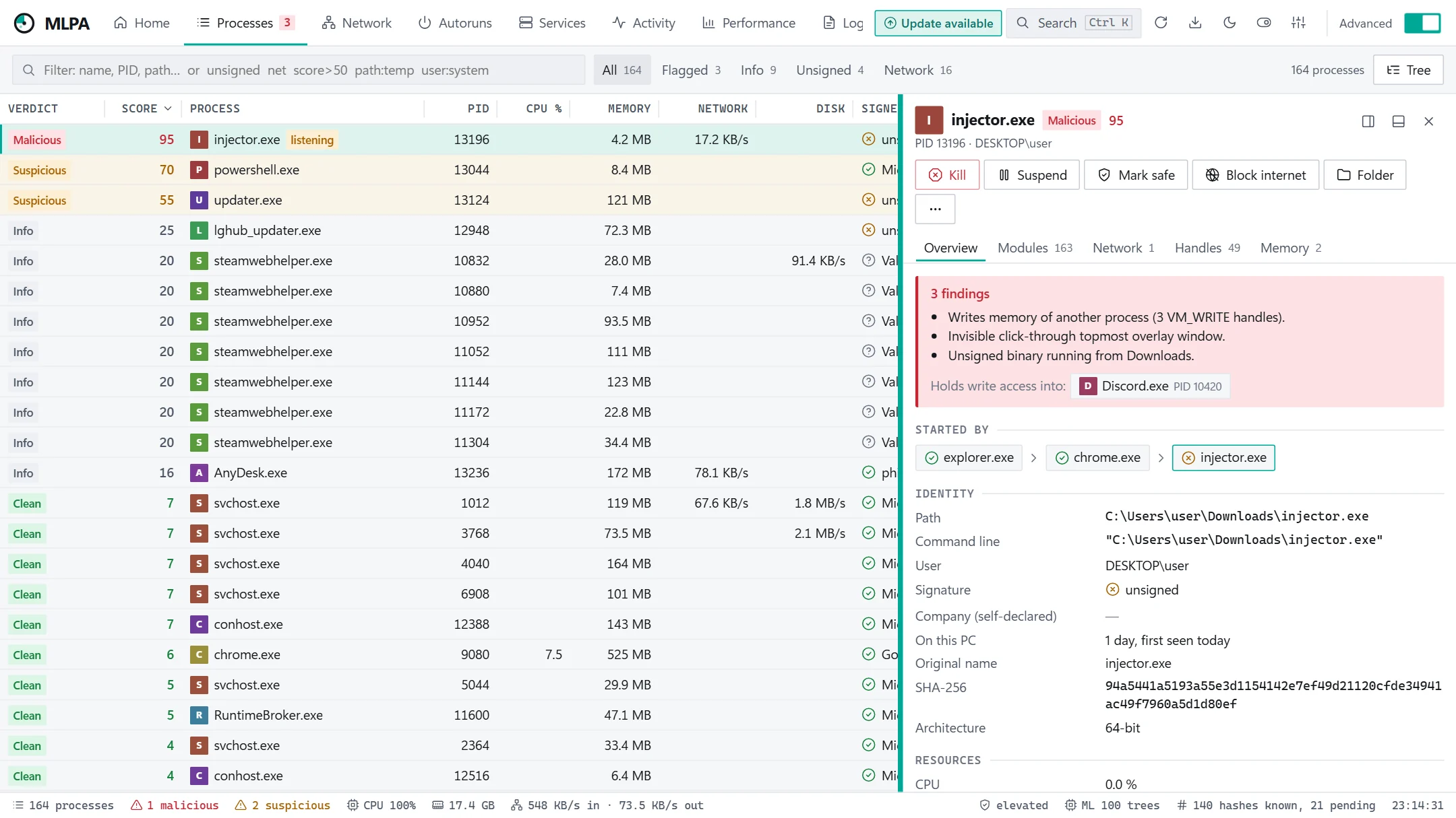 Advanced mode: the full process list with verdicts, scores and signers, and an inspector beside it showing the findings, the chain of processes that started the selected one, and its identity.